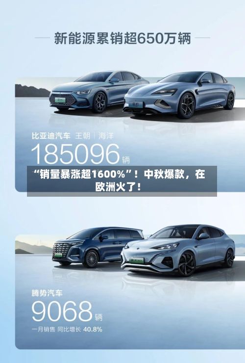 “销量暴涨超1600%”！中秋爆款，在欧洲火了！