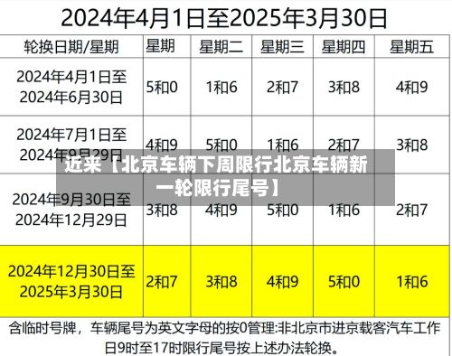 近来【北京车辆下周限行北京车辆新一轮限行尾号】