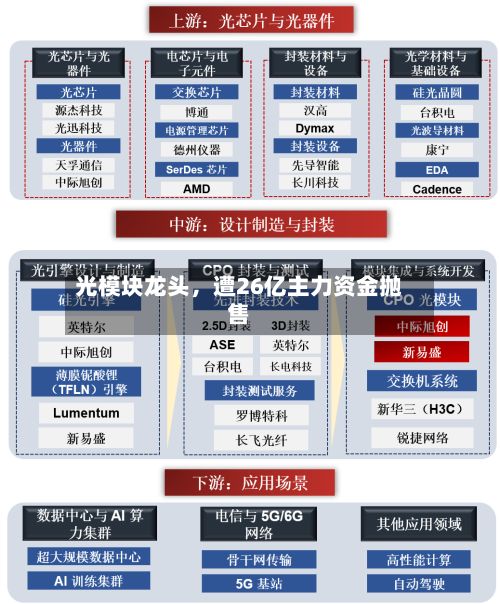 光模块龙头，遭26亿主力资金抛售