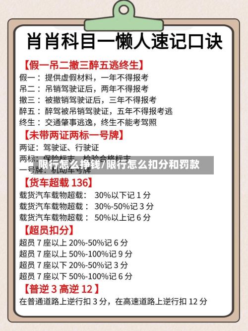 限行怎么挣钱/限行怎么扣分和罚款