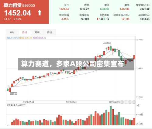 算力赛道，多家A股公司密集宣布