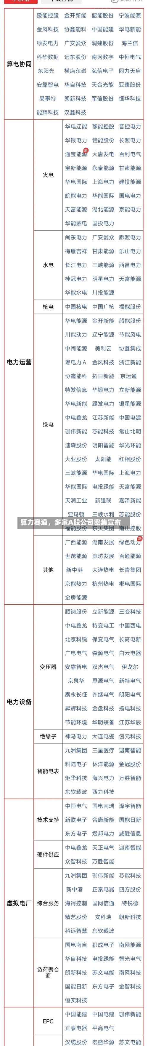 算力赛道	，多家A股公司密集宣布-第3张图片