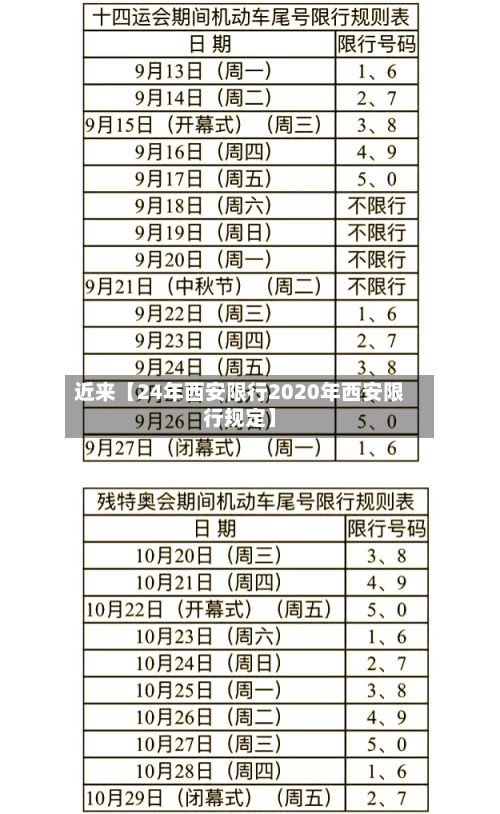 近来【24年西安限行2020年西安限行规定】-第2张图片