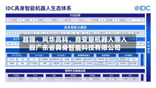 越疆、风华高科、自变量机器人等入股广东省具身智能科技有限公司-第1张图片