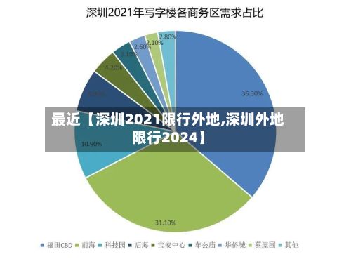 最近【深圳2021限行外地,深圳外地限行2024】