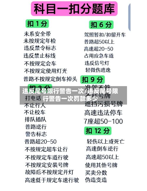 违反尾号限行警告一次/违反尾号限行警告一次罚款多少