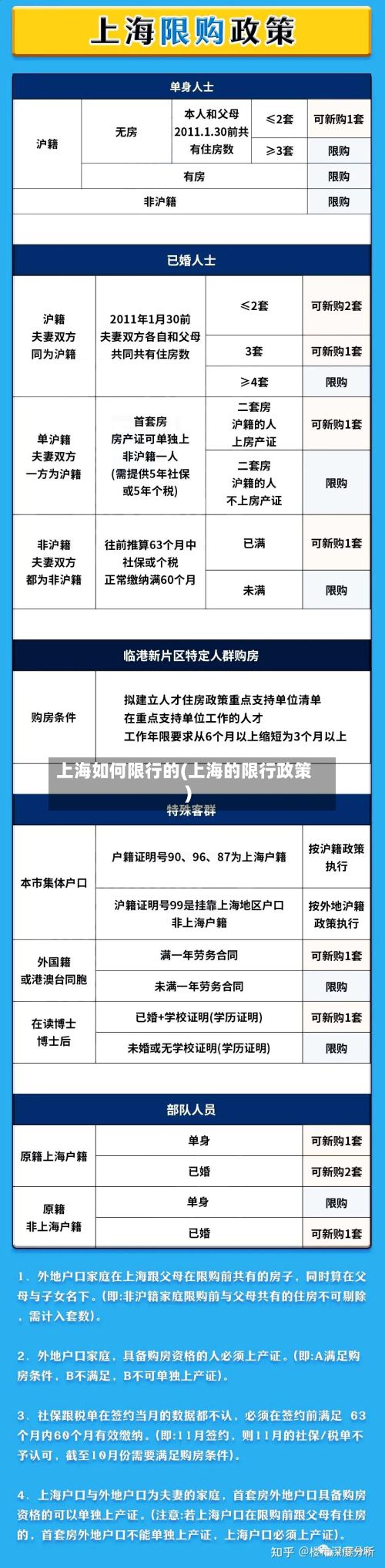 上海如何限行的(上海的限行政策)-第2张图片