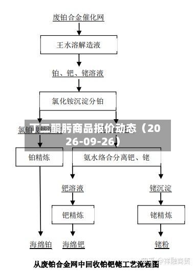 丁二酮肟商品报价动态（2026-09-26）-第1张图片