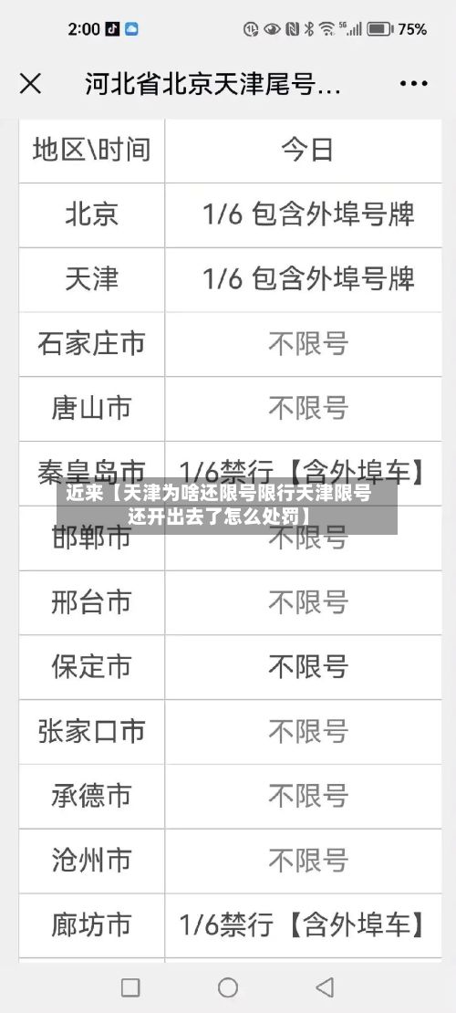 近来【天津为啥还限号限行天津限号还开出去了怎么处罚】-第2张图片