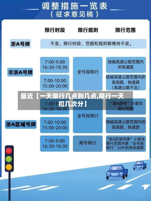 最近【一天限行几点到几点,限行一天扣几次分】-第2张图片