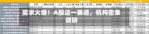需求火爆！A股这一赛道，机构密集调研