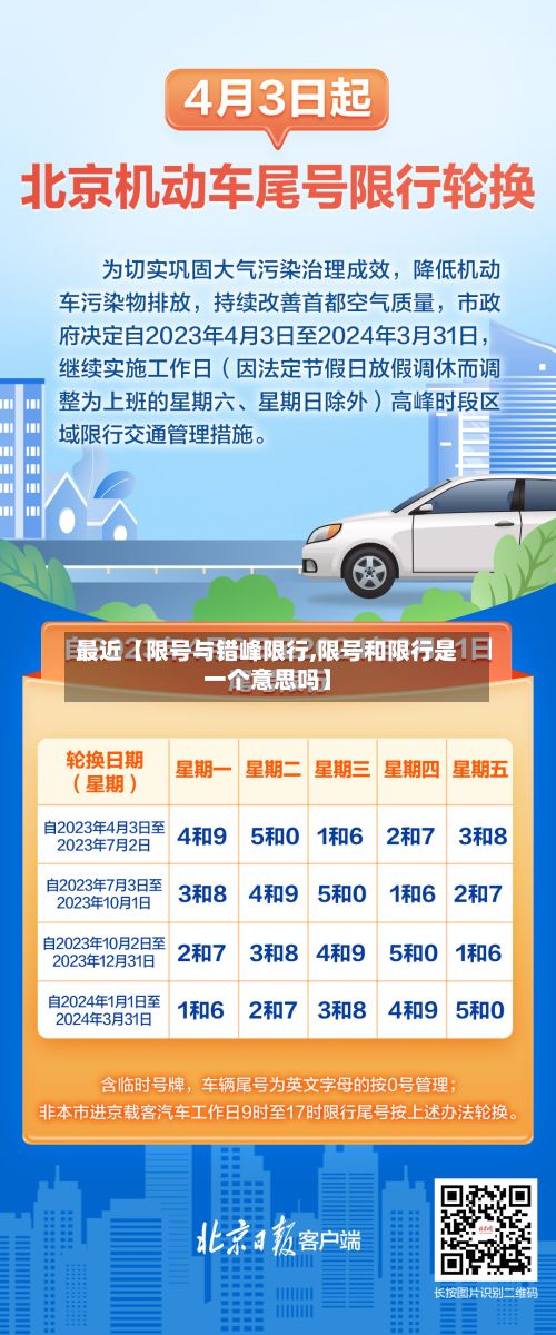 最近【限号与错峰限行,限号和限行是一个意思吗】-第3张图片