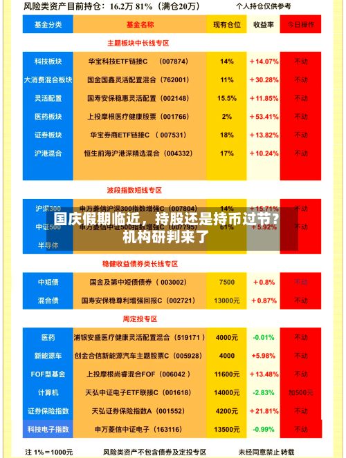 国庆假期临近，持股还是持币过节？机构研判来了