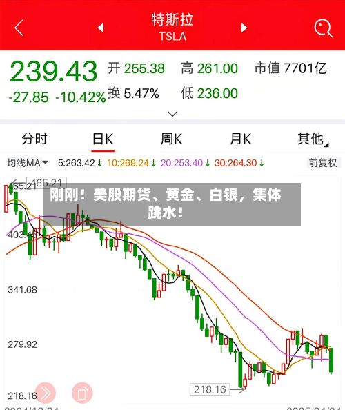刚刚！美股期货	、黄金、白银	，集体跳水！-第2张图片