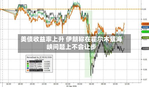 美债收益率上升 伊朗称在霍尔木兹海峡问题上不会让步