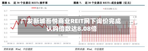 广发新城吾悦商业REIT网下询价完成 认购倍数达8.08倍-第2张图片
