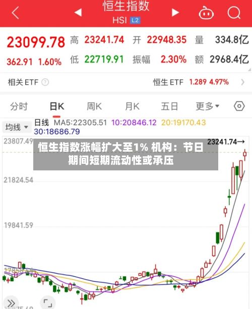 恒生指数涨幅扩大至1% 机构:节日期间短期流动性或承压-第2张图片