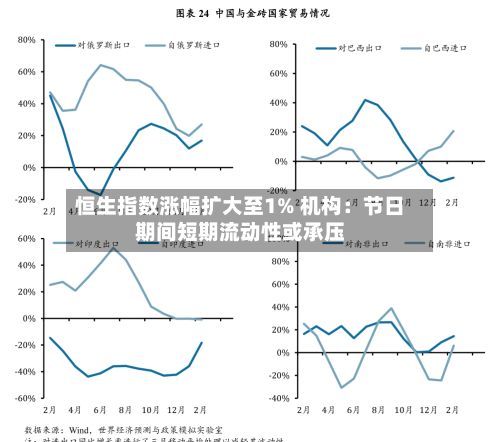 恒生指数涨幅扩大至1% 机构：节日期间短期流动性或承压