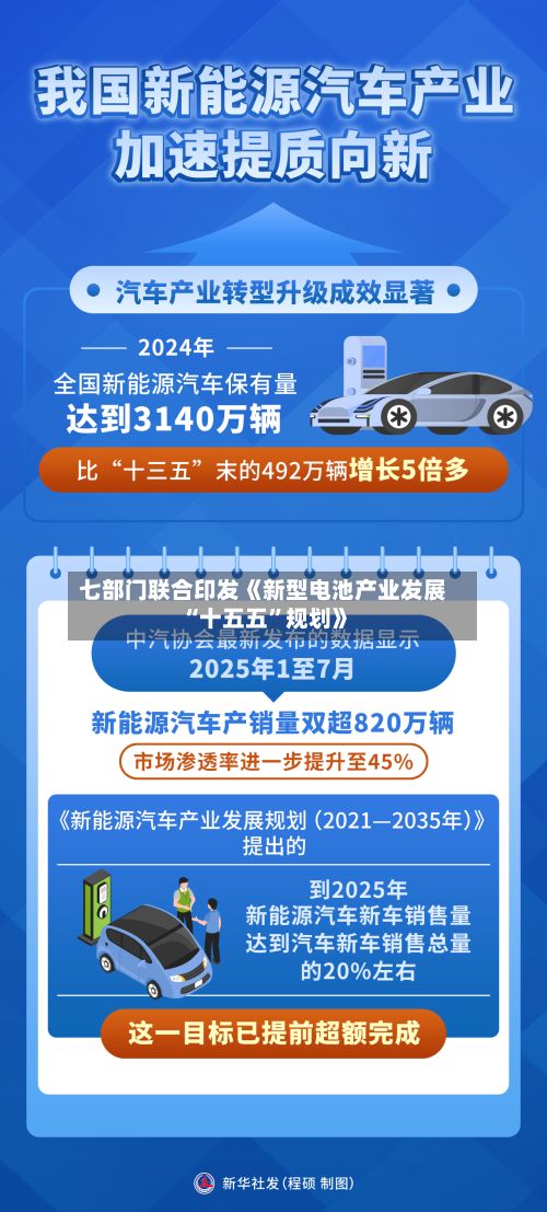 七部门联合印发《新型电池产业发展“十五五	”规划》-第3张图片