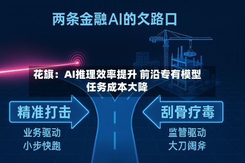 花旗：AI推理效率提升 前沿专有模型任务成本大降-第2张图片