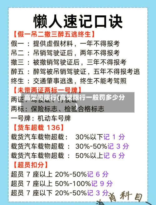 高架闯限行(高架限行一般罚多少分)-第2张图片
