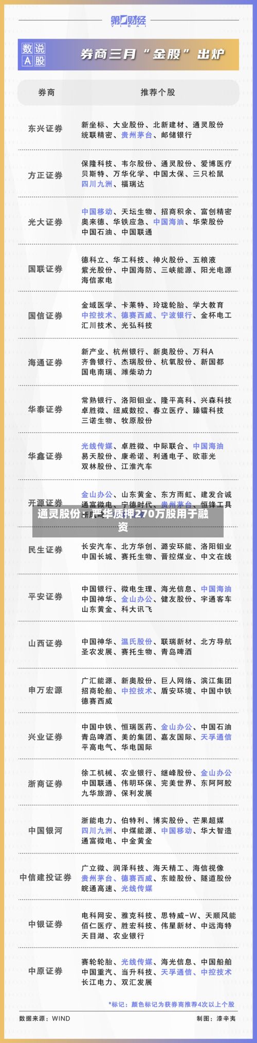 通灵股份：严华质押270万股用于融资-第2张图片