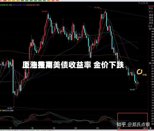 原油费用
上涨推高美债收益率 金价下跌-第2张图片