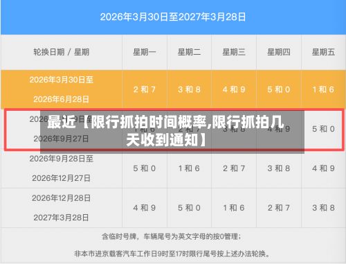 最近【限行抓拍时间概率,限行抓拍几天收到通知】