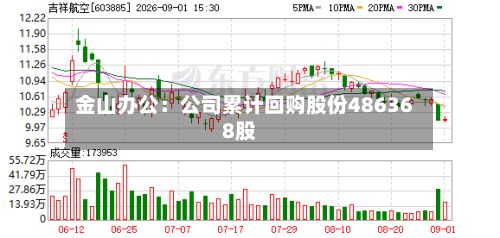 金山办公：公司累计回购股份486368股-第3张图片