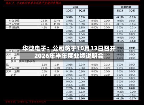 华微电子：公司将于10月13日召开2026年半年度业绩说明会-第3张图片