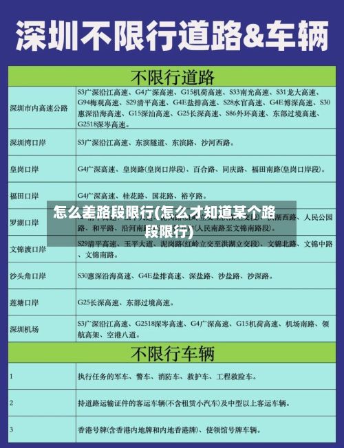 怎么差路段限行(怎么才知道某个路段限行)-第3张图片