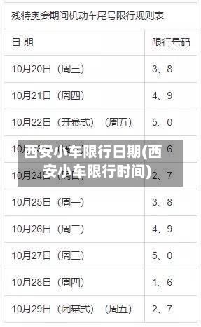 西安小车限行日期(西安小车限行时间)