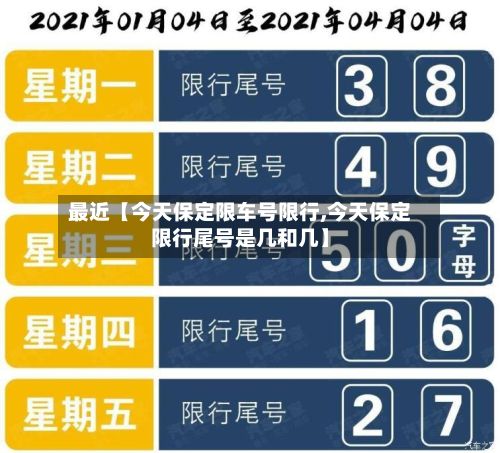最近【今天保定限车号限行,今天保定限行尾号是几和几】-第3张图片