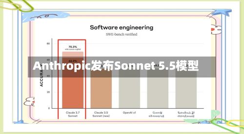 Anthropic发布Sonnet 5.5模型-第3张图片