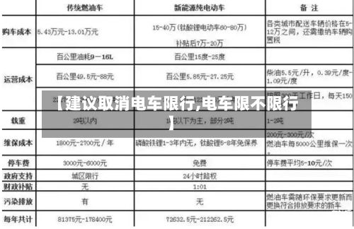 【建议取消电车限行,电车限不限行】