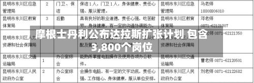 摩根士丹利公布达拉斯扩张计划 包含3,800个岗位