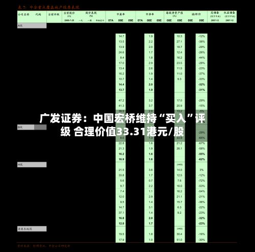 广发证券：中国宏桥维持“买入	”评级 合理价值33.31港元/股-第1张图片