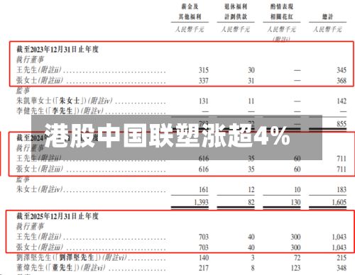 港股中国联塑涨超4%-第2张图片