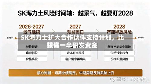 SK海力士扩大合作伙伴支持计划	，比较高预付一半研发资金-第3张图片