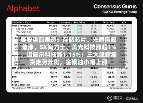 美股盘前速递：存储芯片、光通信股普涨	，SK海力士、美光科技涨超1%，迈威尔科技涨1.15%；三大股指期货走势分化，金银油小幅上涨-第2张图片
