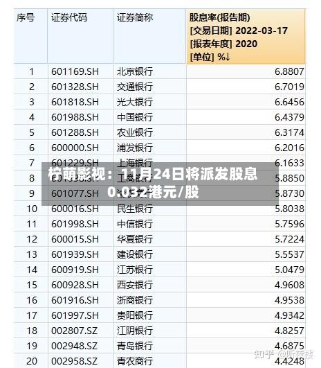 柠萌影视：11月24日将派发股息0.032港元/股