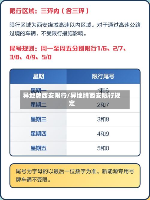 异地牌西安限行/异地牌西安限行规定