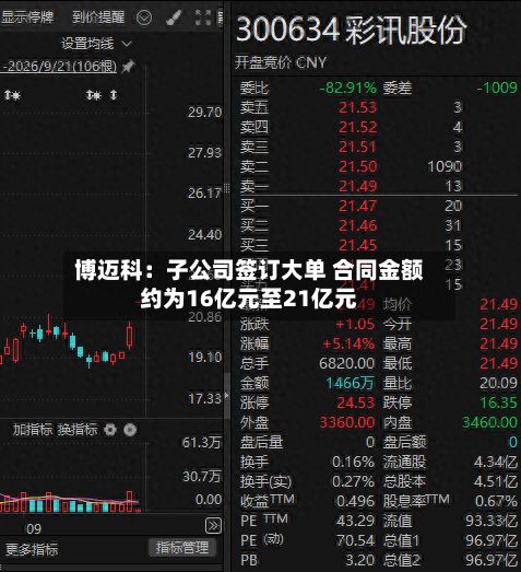 博迈科:子公司签订大单 合同金额约为16亿元至21亿元-第2张图片