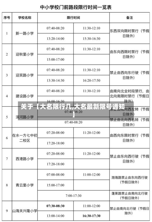 关于【大名限行几,大名最新限号通知】