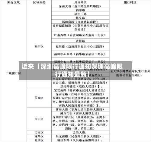 近来【深圳高峰限行通知深圳高峰限行通知最新】