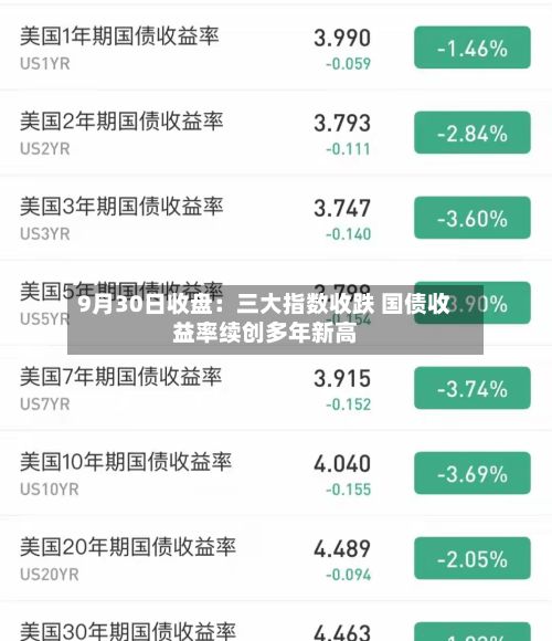9月30日收盘：三大指数收跌 国债收益率续创多年新高-第1张图片