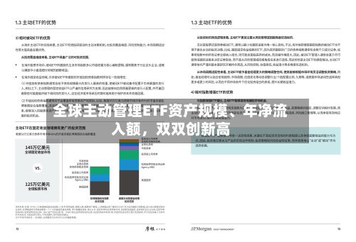 全球主动管理ETF资产规模、年净流入额，双双创新高-第2张图片