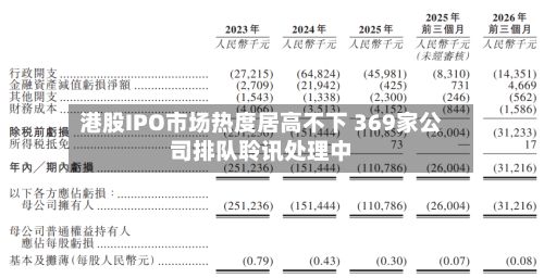 港股IPO市场热度居高不下 369家公司排队聆讯处理中-第3张图片