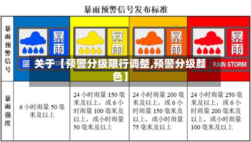 关于【预警分级限行调整,预警分级颜色】