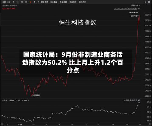 国家统计局:9月份非制造业商务活动指数为50.2% 比上月上升1.2个百分点-第2张图片